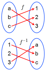 Function 1