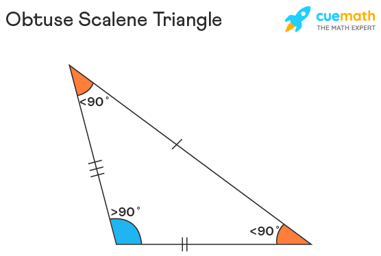 Define Scalene Triangle
