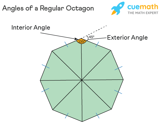 Octagon Definition Formula Examples Octagon Shape Octagon Definition Formula Examples Octagon Shape