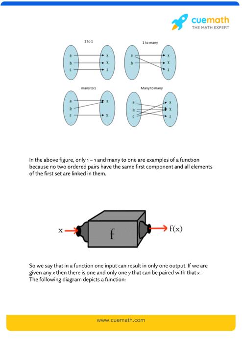 one-one-and-onto-function-examples-403217-one-to-one-and-onto-function