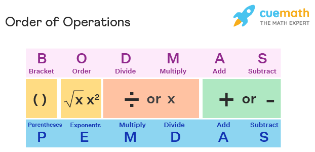 order of operations definition rules examples problems