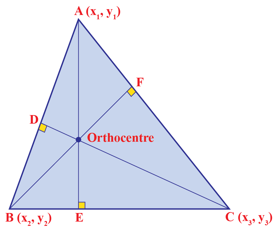 Orthocenter Definition Properties And Examples Cuemath 8372