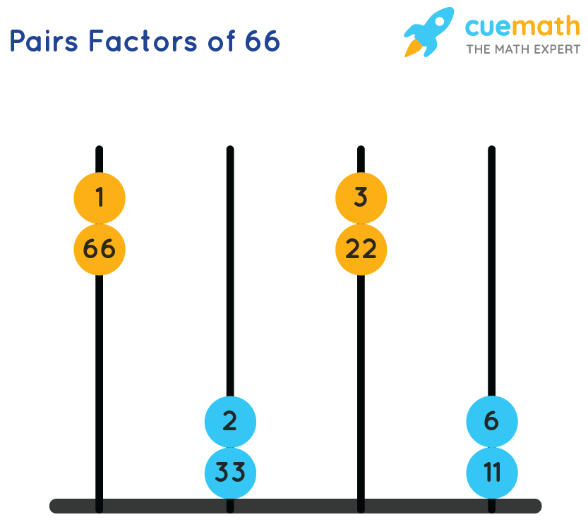 factors-of-66-find-prime-factorization-factors-of-66