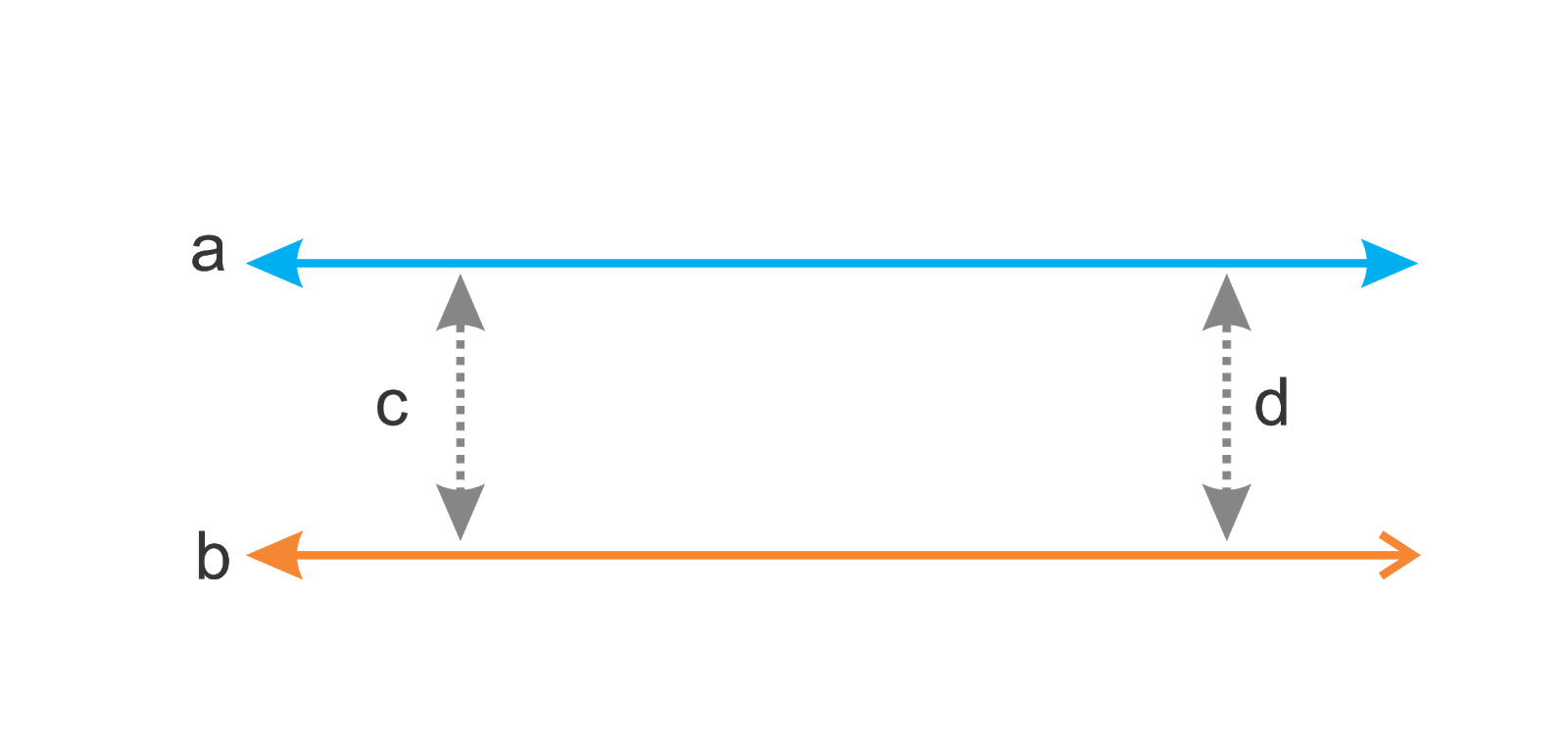 parallel lines