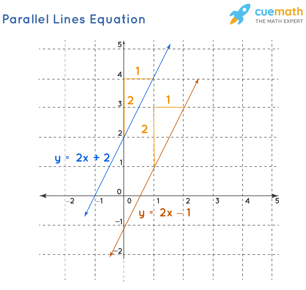 Parallel Lines Definition Symbol Equation Cuemath Parallel Lines Definition Symbol Equation Cuemath