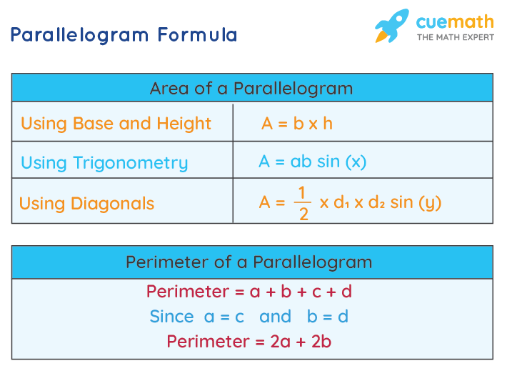 Parallelogram Formula What Is Parallelogram Formula Examples