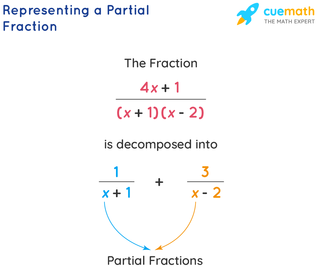 Partial store fraction calcu