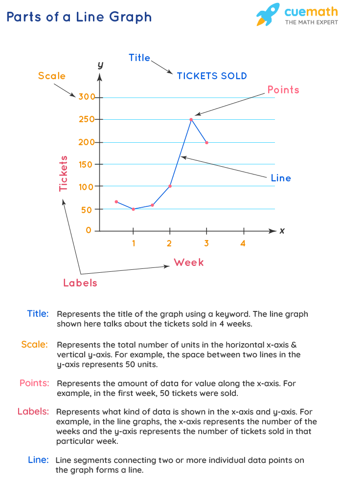 line graph