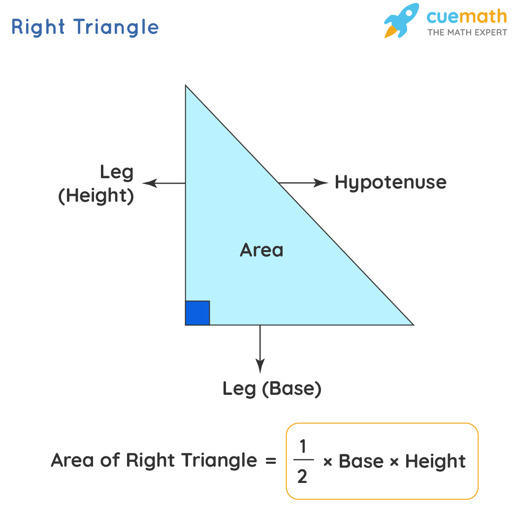 area of right isosceles triangle formula using hypotenuse