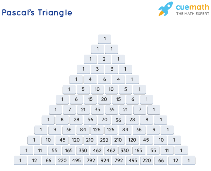 Blaise Pascal Triangle Formula