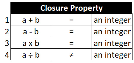 closure-property