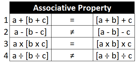 associative-property
