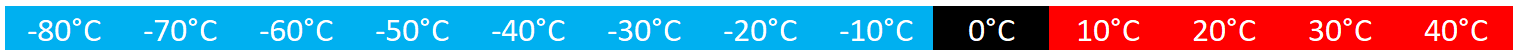 temp-line