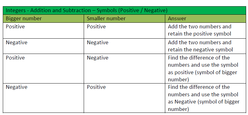 number-table