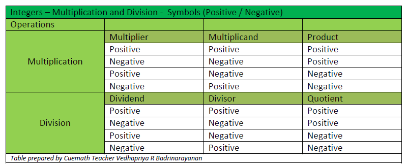 operation-table