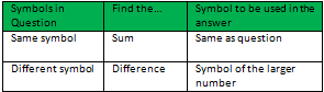 symbol-table
