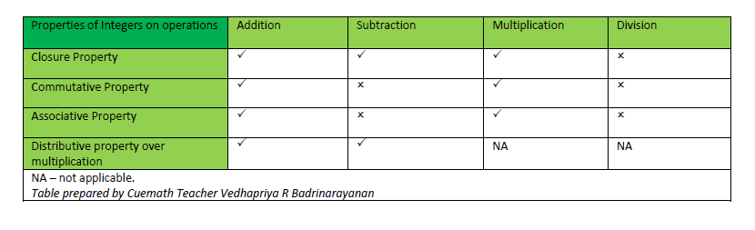 property-table