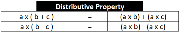 distributive-property