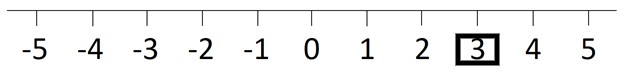 number-line-5