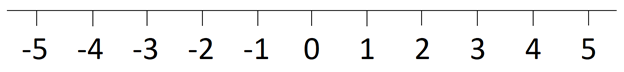 number-line-1
