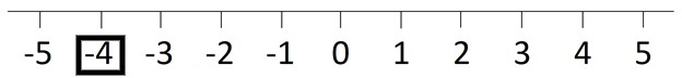number-line-2