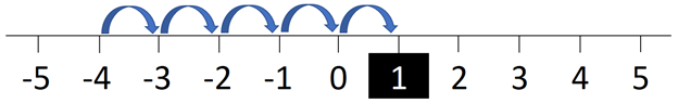number-line-3