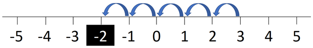 number-line-6