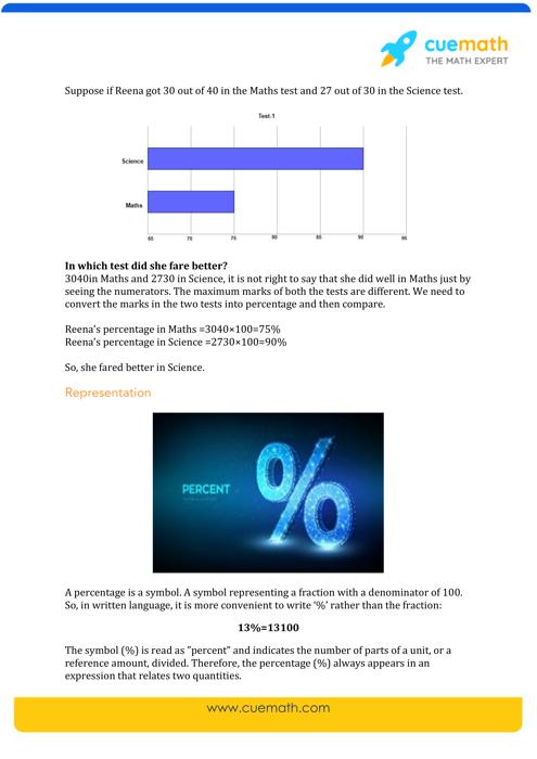 Why You Need To Learn About Percentage To Decimals Solved Problems