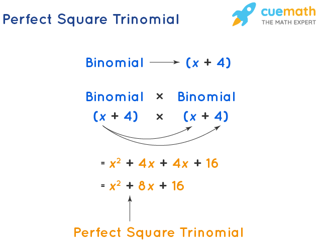 Perfect Square Trinomials Definition Factorization Formula