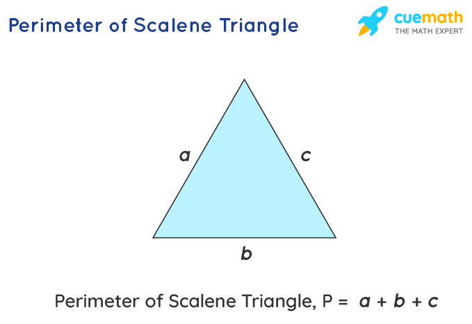 Perimeter of Triangle - Formula