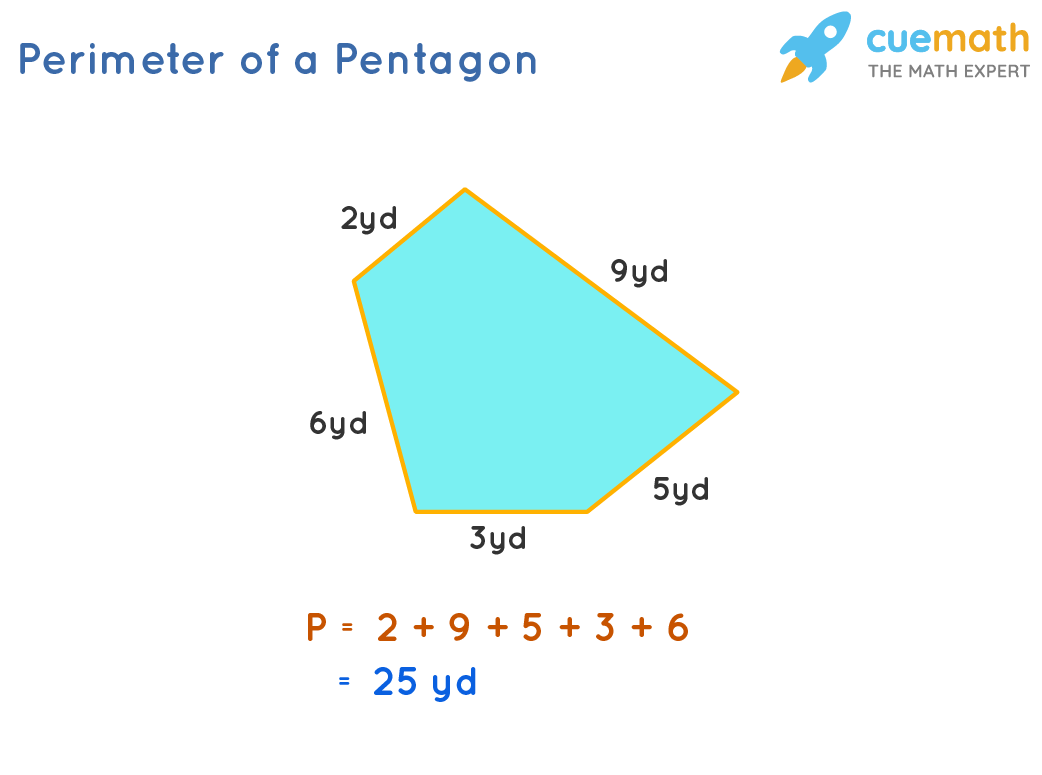 Pentagon Shape Definition Properties Formulas Examples