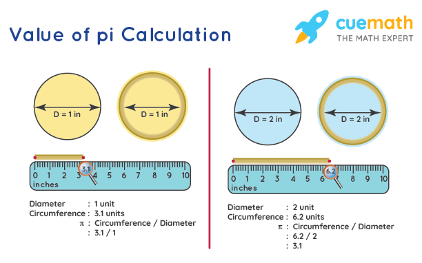 What Is Pi Pi Symbol Calculating The Value Of Pi Examples
