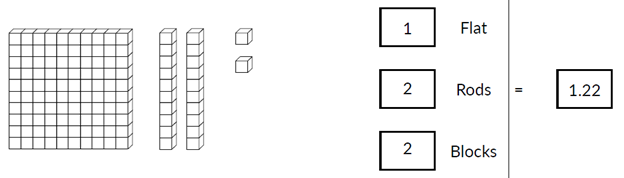 Percentage and decimals | Decimal to Percent conversion