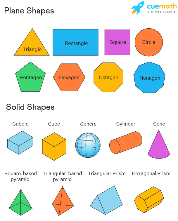 Plane Shapes