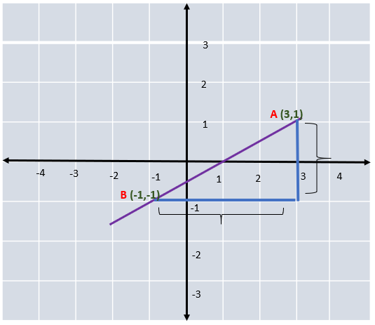 Coordinate Geometry | Basics | Cartesian Plane | Worksheet