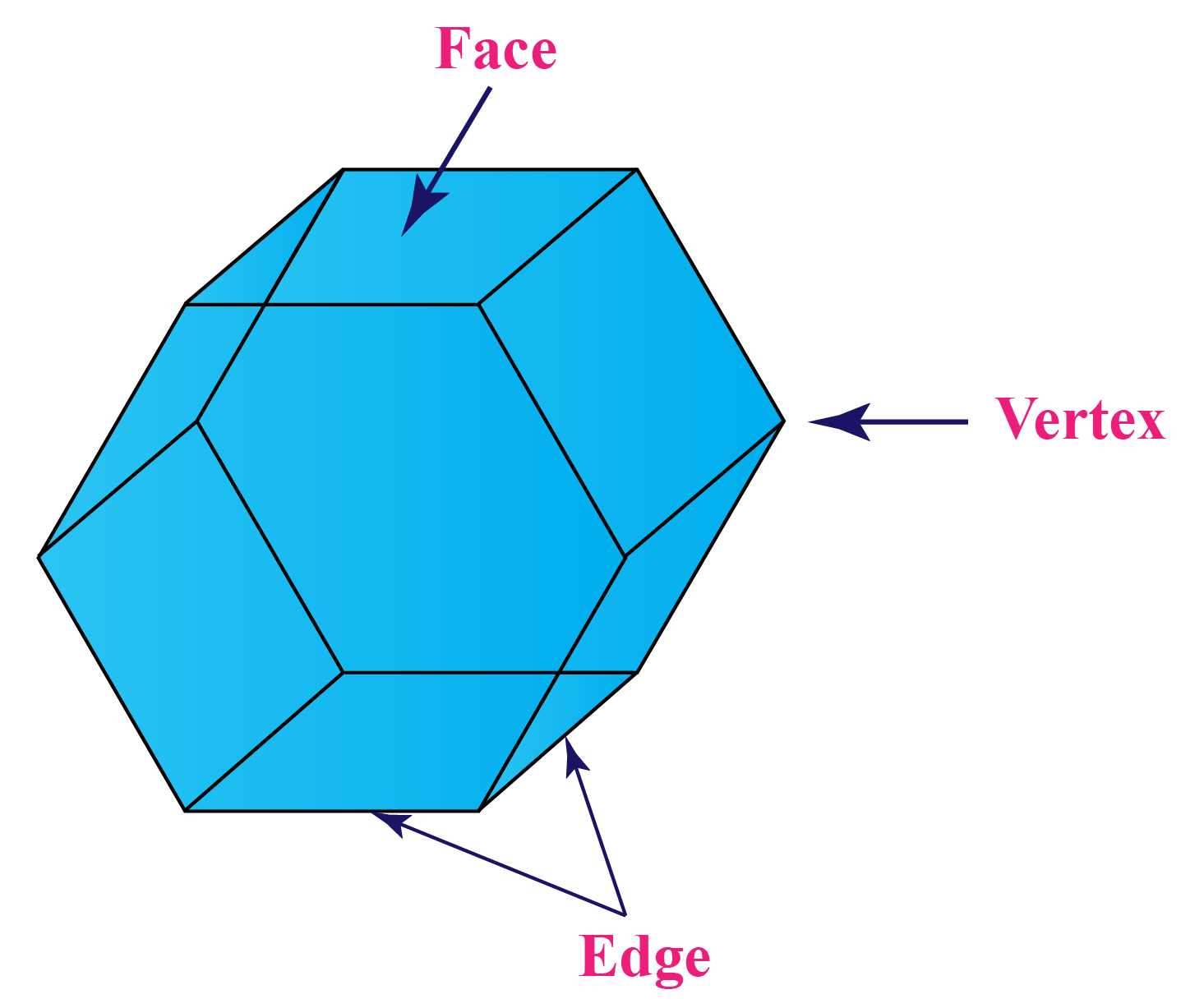 Shapes With 5 Vertices