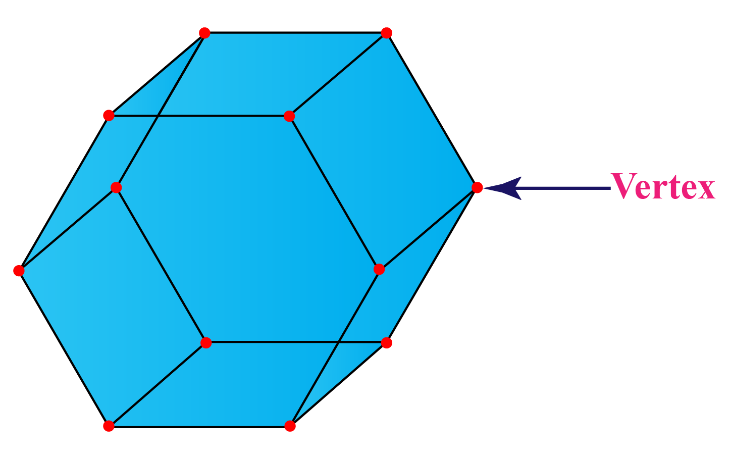 Polyhedrons Definition Polyhedrons Definition