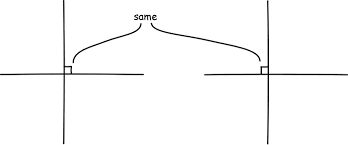 Euclidean Geometry History Axioms Postulates