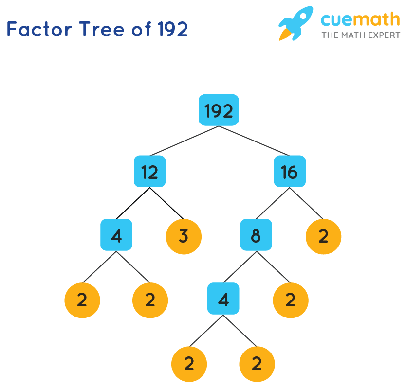 Prime Factor Calculator Examples Online Prime Factor Calculator
