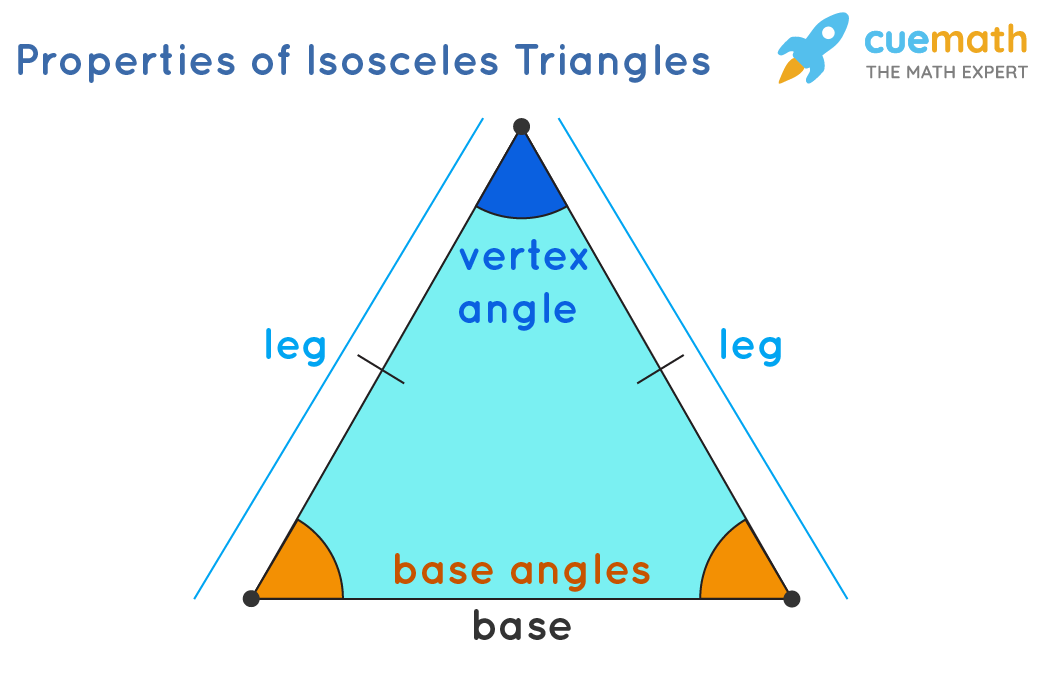 isosceles right triangle legs