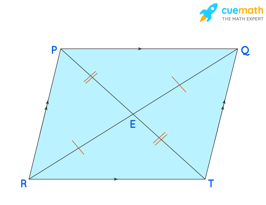 Properties Of Parallelograms Worksheet