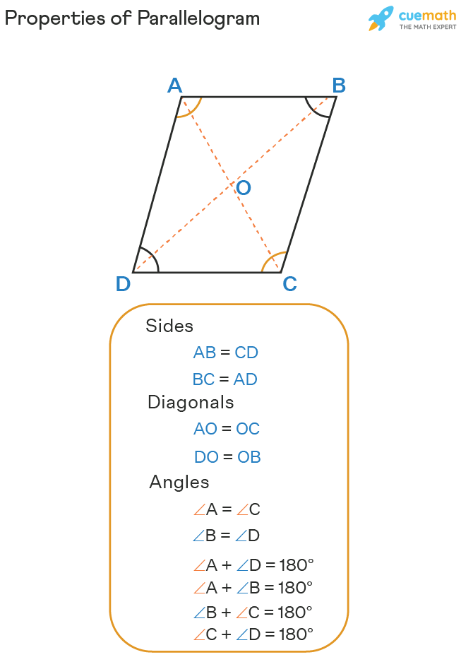 Properties Of Parallelogram Theorems Proof Examples 2022 