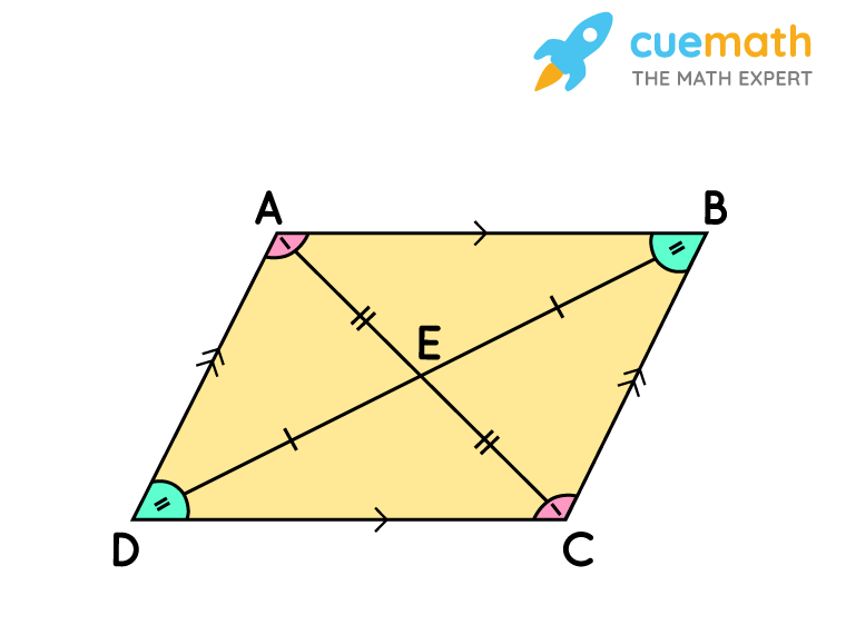 Rhomboid Definition Properties Formulas Solved Examples Rhomboid Definition Properties Formulas Solved Examples