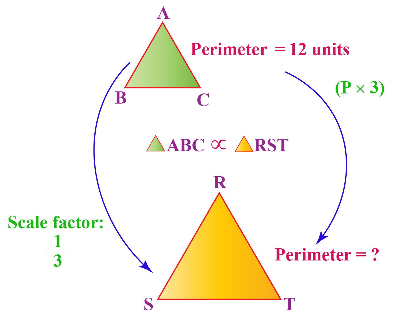 Proportion Formula Examples What is Proportions Cuemath