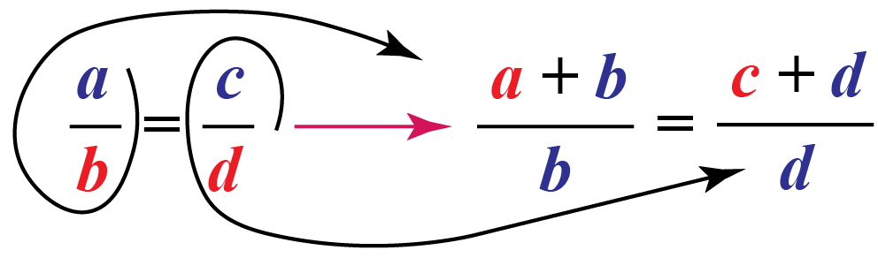 Proportion: Formula | Examples | What is Proportions- Cuemath