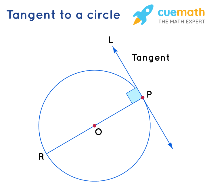 tangent of a circle formula