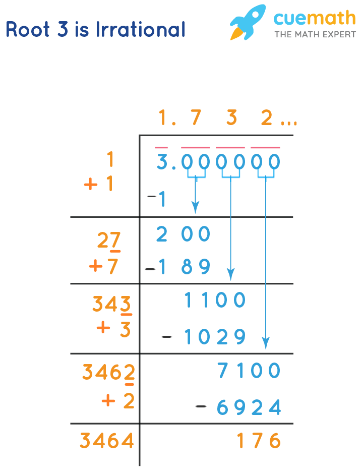 Prove That Root 3 Is Irrational Number Is Root 3 An Irrational