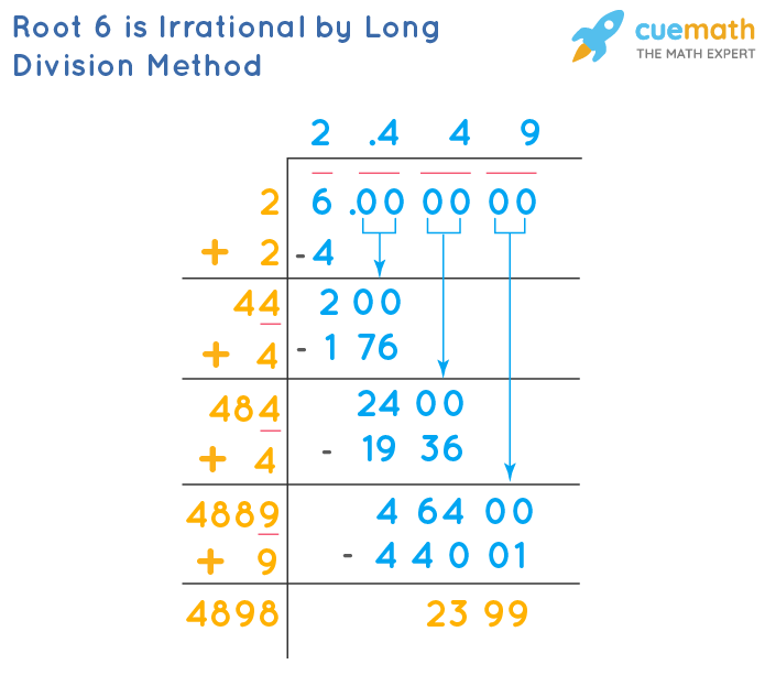 Is the Square Root of 6 Rational?