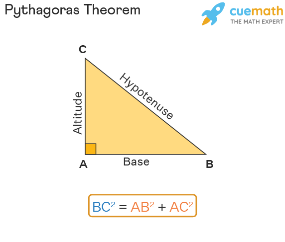 pythagoras theorem examples