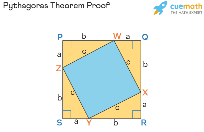 pythagorean theorem two column proof